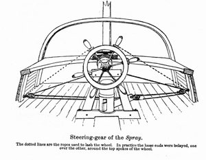 Plan du « Spray », bateau sur lequel le navigateur américain Joshua Slocum a commencé son tour du monde en 1895