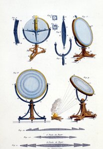 Miroirs réfléchissants par Fresnel (1788 - 1827)