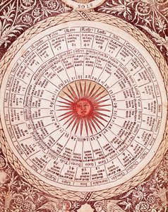 Représentation du Soleil Planche d