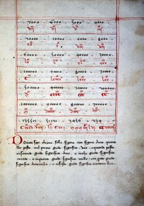 Abaque (table arithmétique) du 16ème siècle