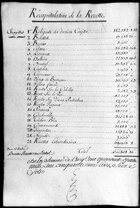 Livre de comptes pour l