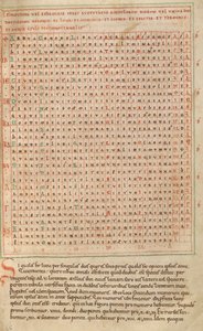 Alphabet Table - Unknown artist
