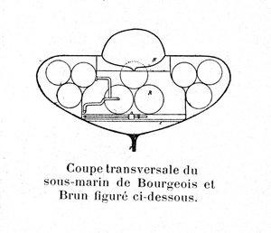 Plan représentant en coupe le sous-marin français Bourgeois et brun