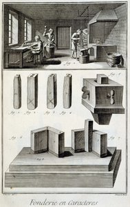 Fonderie de caractères - dans « Encyclopédie » par Diderot et d