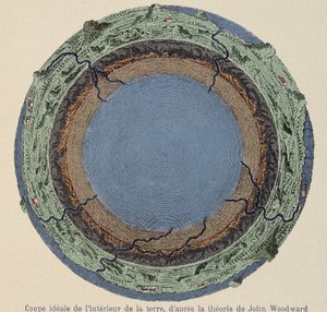 Coupe idéale de l