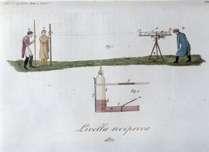 Système de mesure de niveau. Planche tirée de « Giornale dell