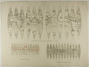 Cartes : Projections