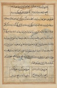 Page des Contes du Perroquet (Tuti-nama) : page de texte