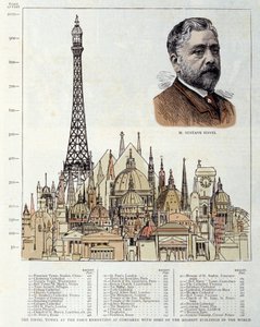 Schéma représentant la tour Eiffel réalisé en 1889 par l