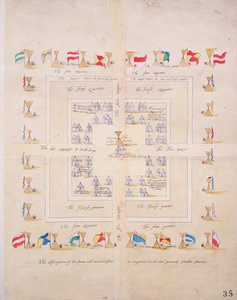 La description de la forme et de la manière de notre campement dans le voyage du général du Nord, vers 1600