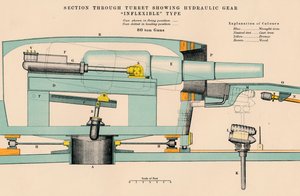 Artillerie - Section à travers la tourelle montrant le mécanisme hydraulique type Inflexible, 1898 - W and AK Johnston