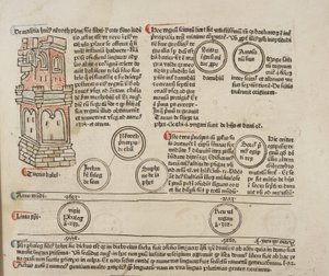 Fol 5 recto, détail, Fasciculus Temporum