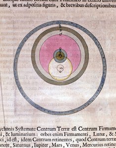 Système de Tycho Brahé - dans « Le théâtre du monde ou Nouvel atlas » par Guillaume et Jean Blaeu