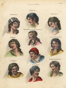 Passions de la physiognomonie