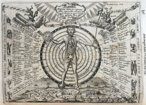 Carte astrologique