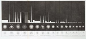Intensité et portée des lampes de phare