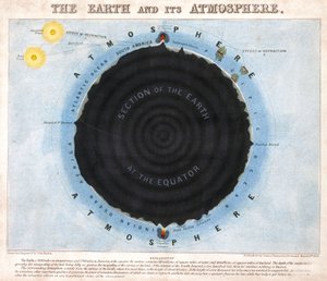 La Terre et son Atmosphère