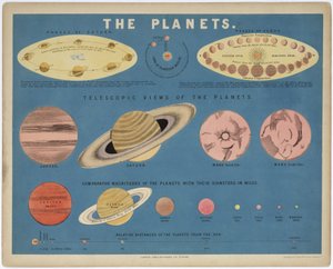 Les planètes, c 1860 - John Pardon