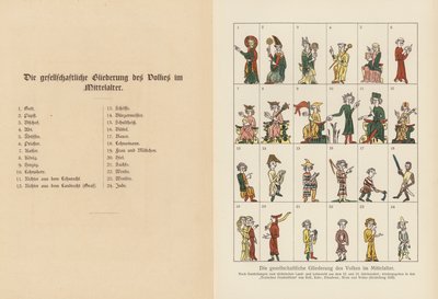 Hiérarchie de la société au Moyen Âge - (after) German School
