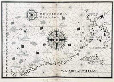 Carte de la boussole d