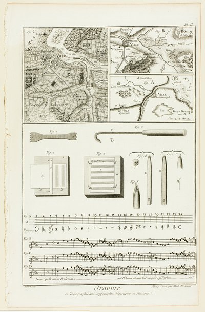 Gravure topographique, géographique et musicale, tirée de l