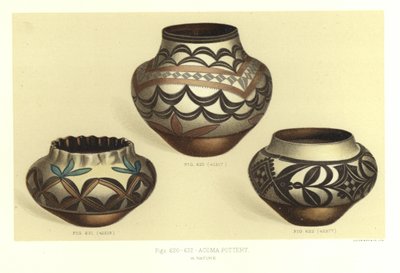 Poterie Acoma - American School