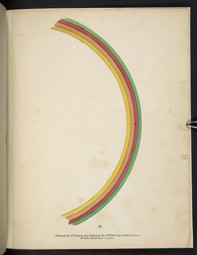 Arc-en-ciel, Spectropia; ou, Surprising spectral illusions showing ghosts everywhere, and of any colour, etc. ser. 1. J.H. Brown 1864 - American School