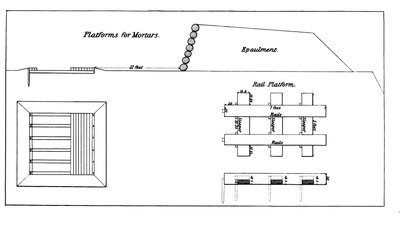 Plateforme pour monter des mortiers lourds, extrait du manuel officiel de l