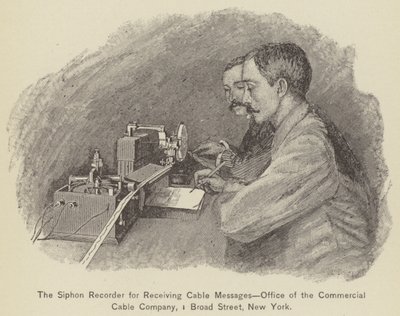 Le Siphon Recorder pour recevoir des messages par câble, bureau de la Commercial Cable Company - American School