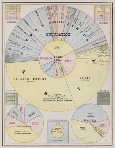 Population mondiale par continents, pays, religion et race - American School