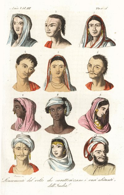 Portraits de différentes castes indiennes : Brahmanes 1.2, Kshatriyas ou Khatri, caste marchande punjabi 3.4, Vaisyas 5.6, Sudras 7.8, Hindous de l
