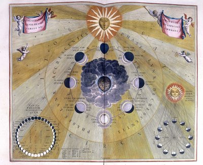 Représentation du cycle de la Lune par Cellarius - Andreas (after) Cellarius