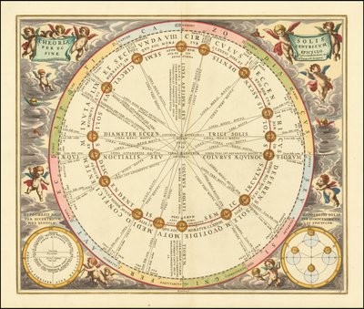 Carte céleste de 1660 illustrant l