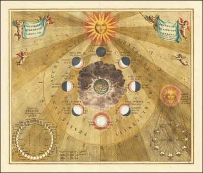 Carte céleste de 1660 montrant les phases sélénographiques de la lune - Andreas Cellarius