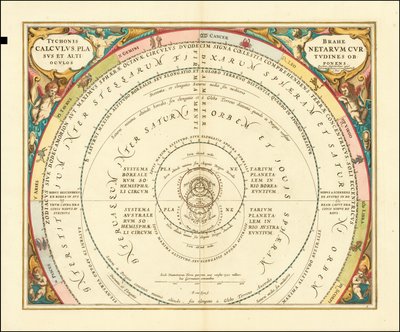 1660 graphique illustrant le modèle de l