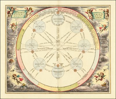 Tableau de 1660 illustrant la théorie des épicycles - Andreas Cellarius