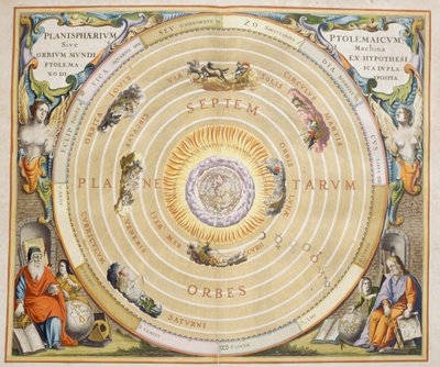 Harmonia Macrocosmica, théorie ptolémaïque du mouvement planétaire - Andreas Cellarius