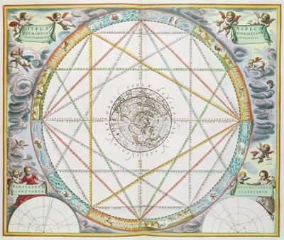 La conjonction des planètes, de 