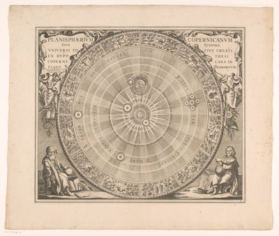 Carte céleste du système de Copernic - Anonymous