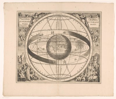 Carte du ciel du système de Ptolémée - Anonymous