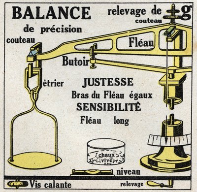 Équilibre des solides : balances. Illustration anonyme de 1925. Collection privée. - Anonymous Anonymous