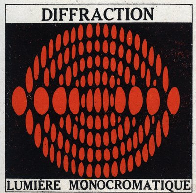 Diffraction: lumière monochromatique. Illustration anonyme de 1925. Collection privée. - Anonymous Anonymous