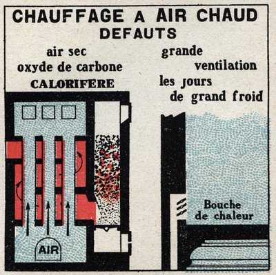 Chauffage domestique : défauts du chauffage à air chaud. Illustration anonyme de 1925. Collection privée. - Anonymous Anonymous