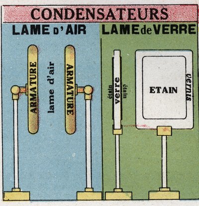 Condensateurs électriques : lames d
