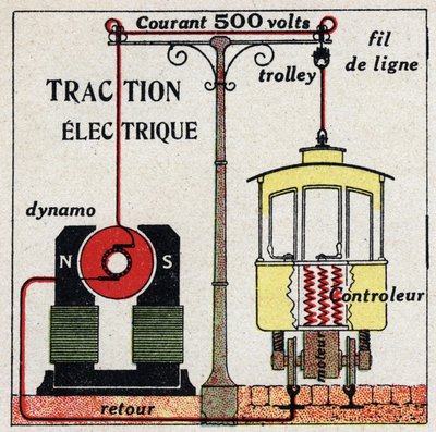Trams électriques : le courant utilisé par les trams est de 500 volts. Illustration anonyme de 1925. Collection privée. - Anonymous Anonymous