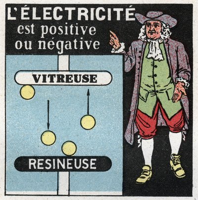 Phénomènes électriques: l