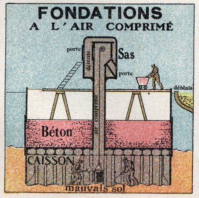 Pression des gaz : fondations comprimées utilisées pour les travaux publics. Illustration anonyme de 1925. Collection privée. - Anonymous Anonymous