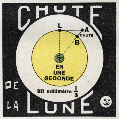 Gravitation : calcul de la chute de la lune. Illustration anonyme de 1925. Collection privée. - Anonymous Anonymous