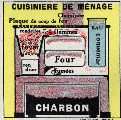 Chauffage domestique : coupe transversale d