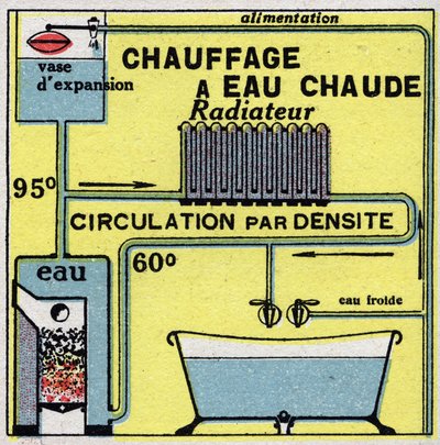 Chauffage domestique : chauffage à eau chaude. Illustration anonyme de 1925. Collection privée. - Anonymous Anonymous